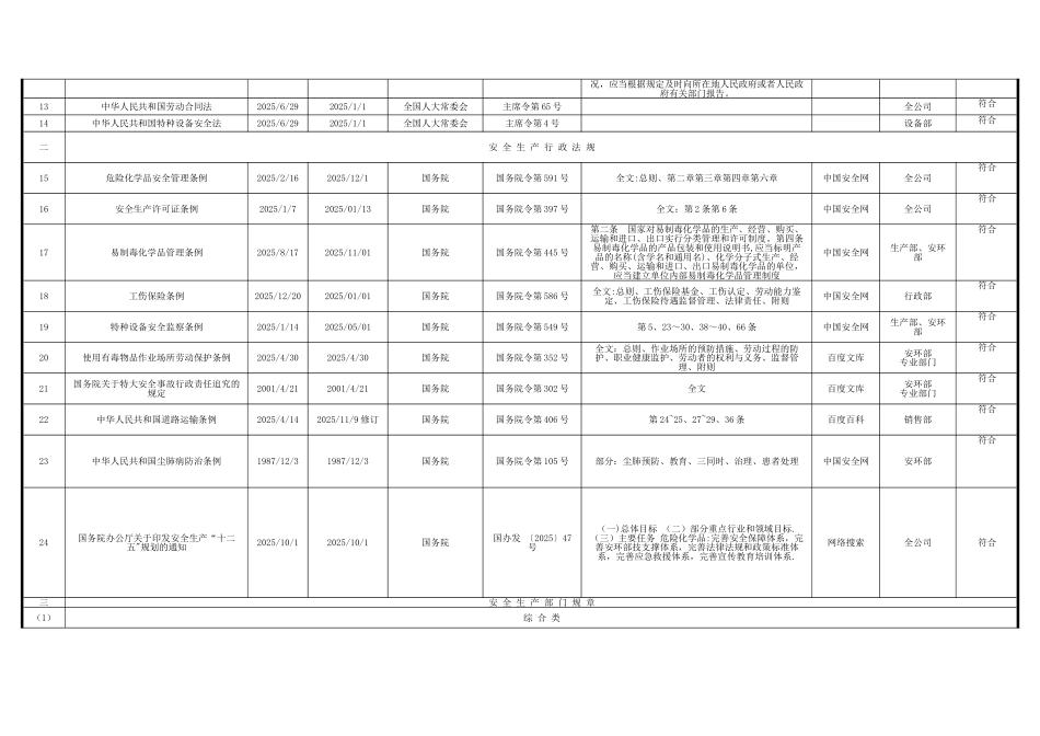 2025最新安全生产法律法规清单_第2页