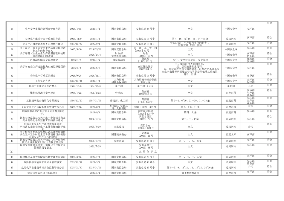 2025最新安全生产法律法规清单_第3页