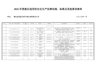 2025最新安全生产法律法规清单
