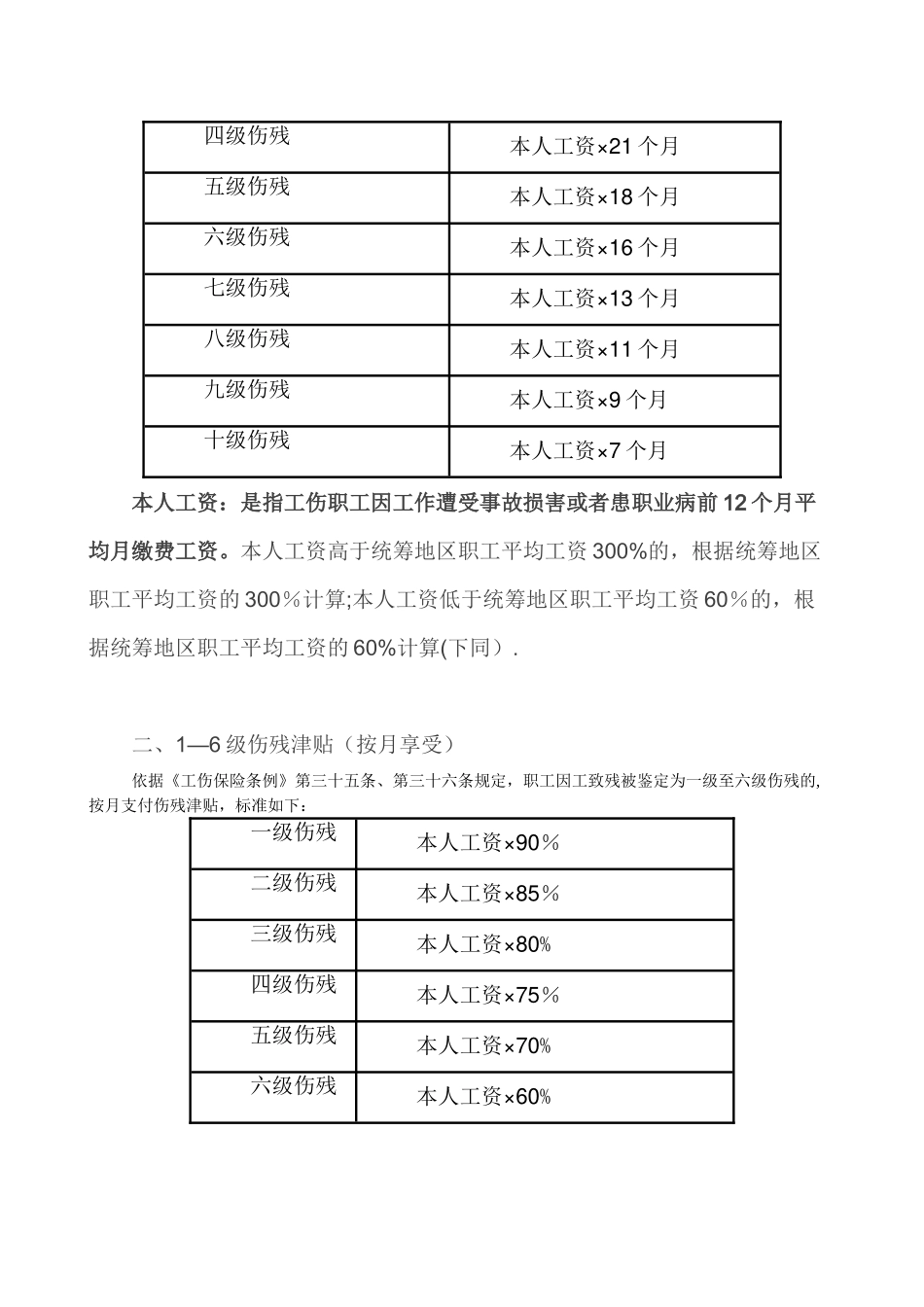 2025最新工亡、工伤赔偿标准_第3页