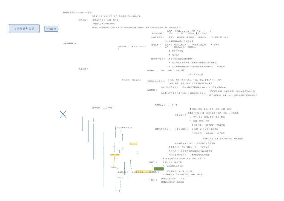 2025最新版行测申论思维导图_第1页