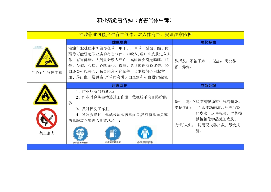 2025最新职业危害告知牌_第2页