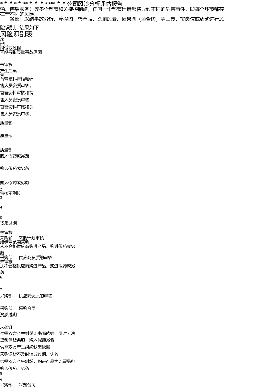 2025某医药公司风险管理分析报告_第3页