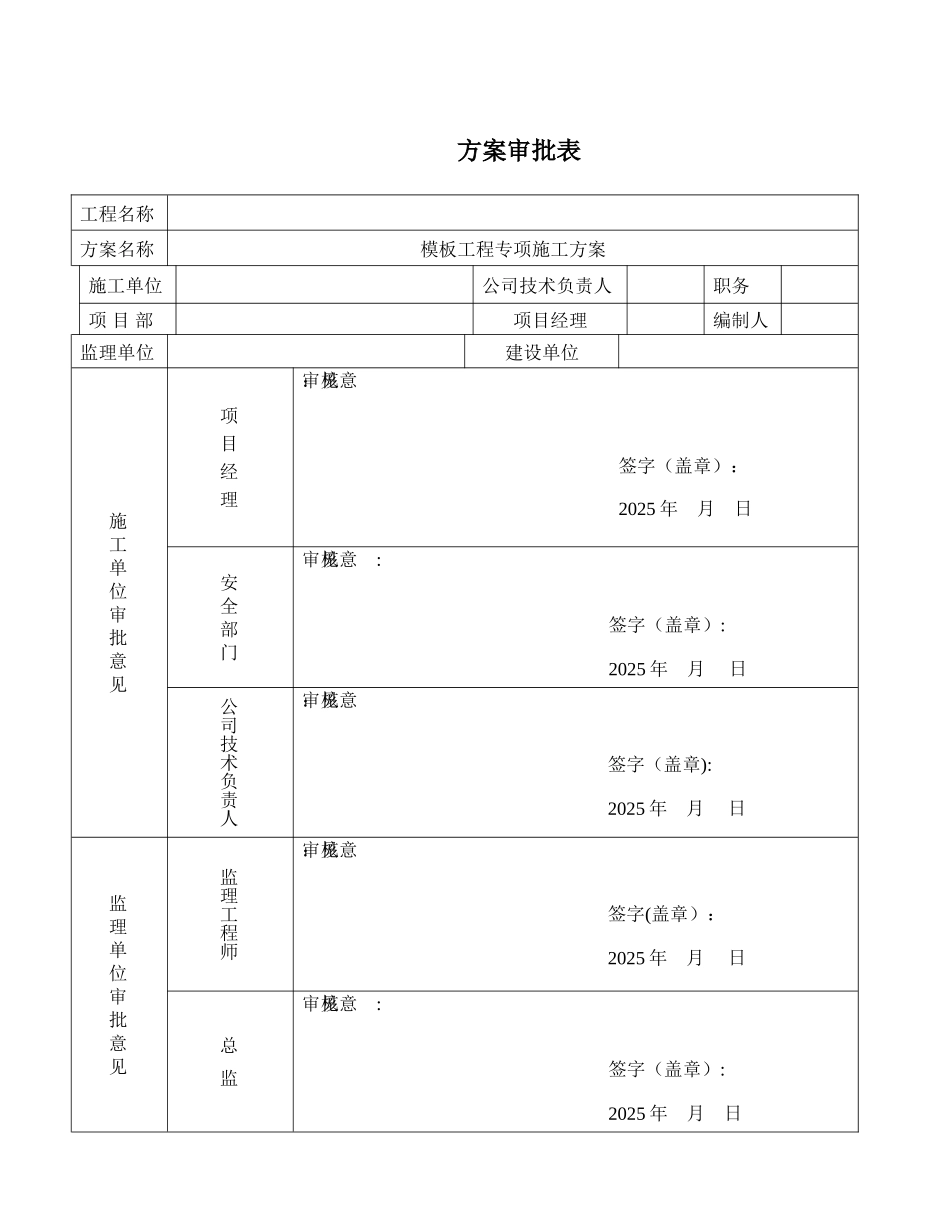 2025模板专项施工方案_第2页
