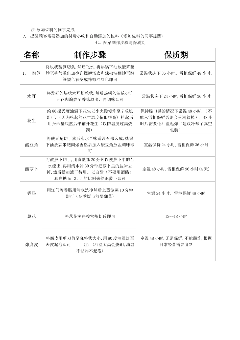 2025正宗螺蛳粉配方_第3页
