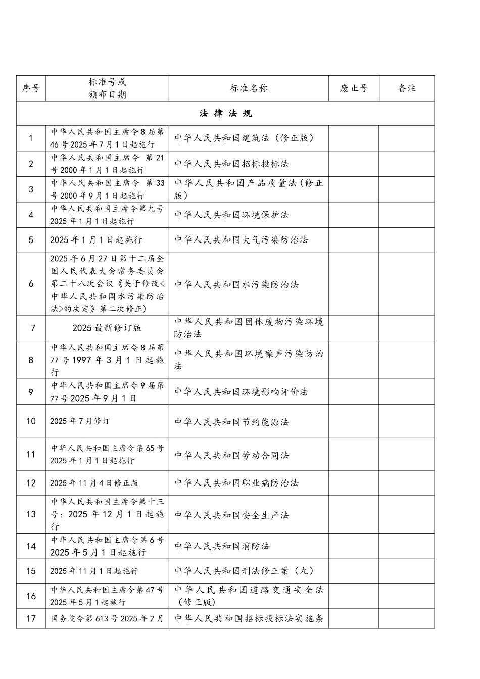 2025法律法规有效版本清单_第2页