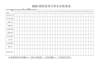 2025消防泵房日常安全检查表