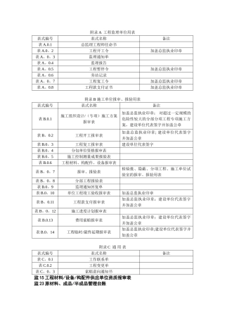 2025版《建设工程监理规范表式》及上海市行业协会在用表