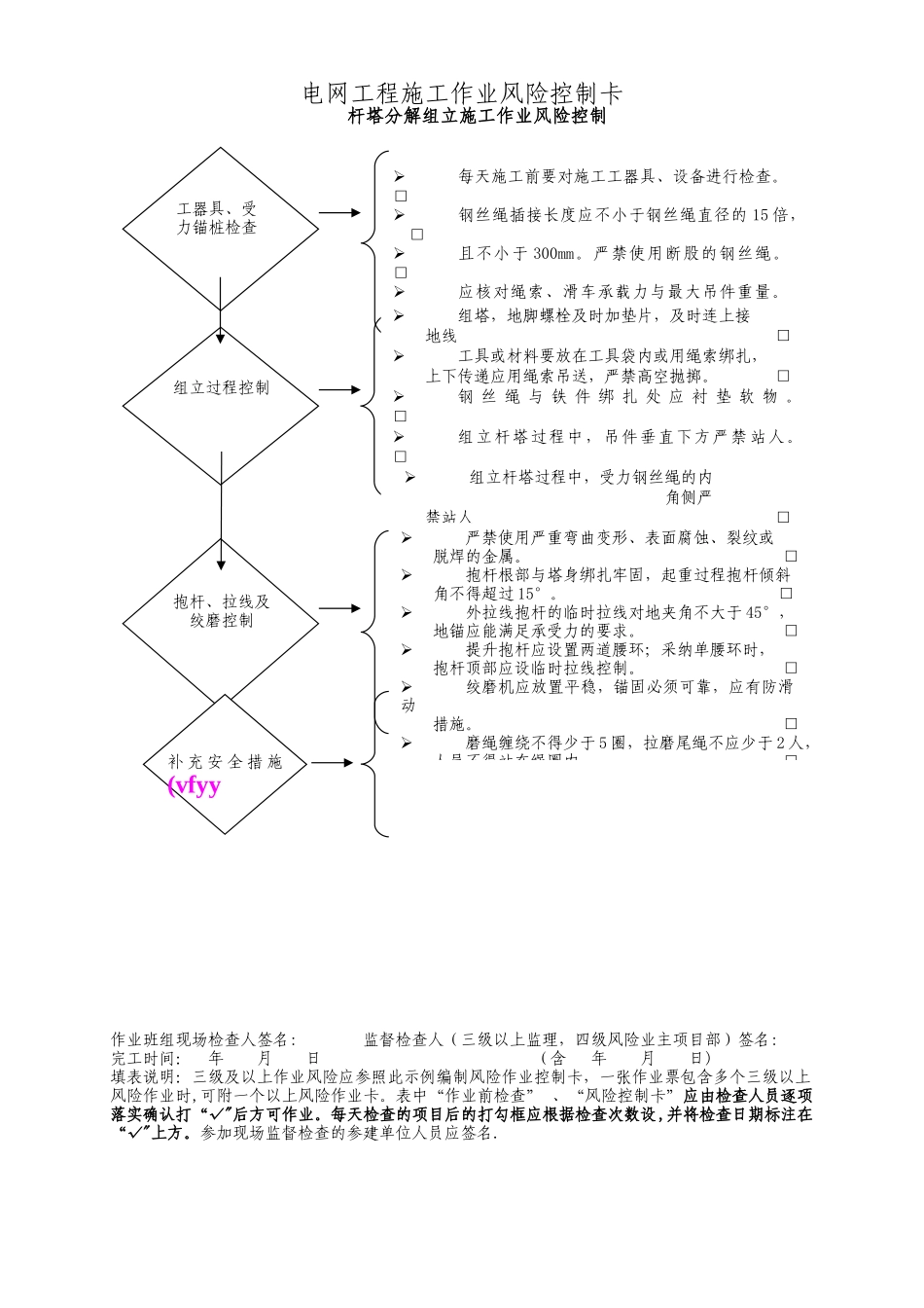 2025版立塔风险控制卡_第1页