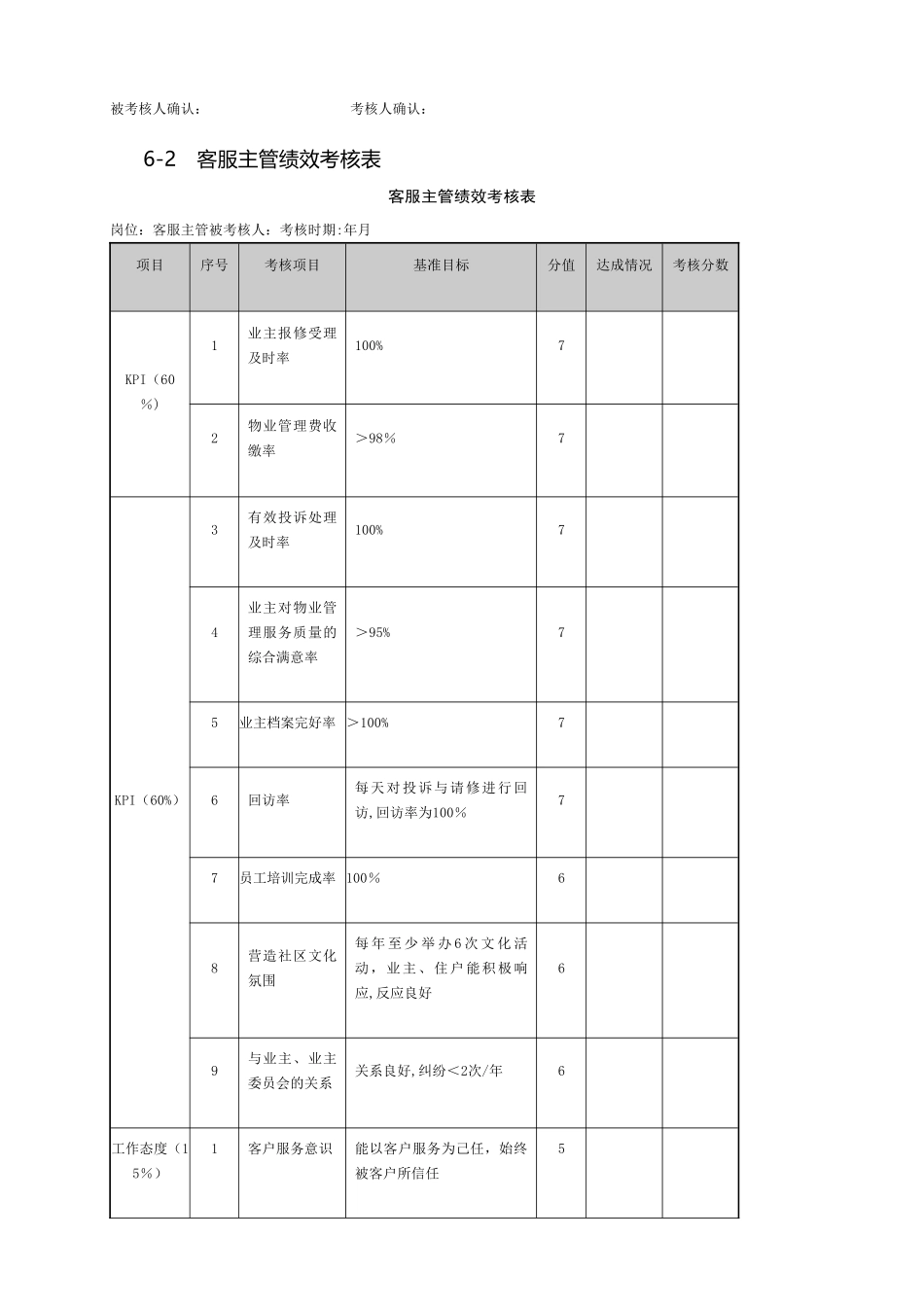 2025物业管理绩效考核表_第3页