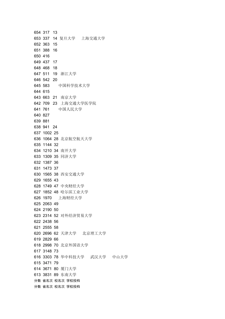 2025理科分数段统计表_第2页