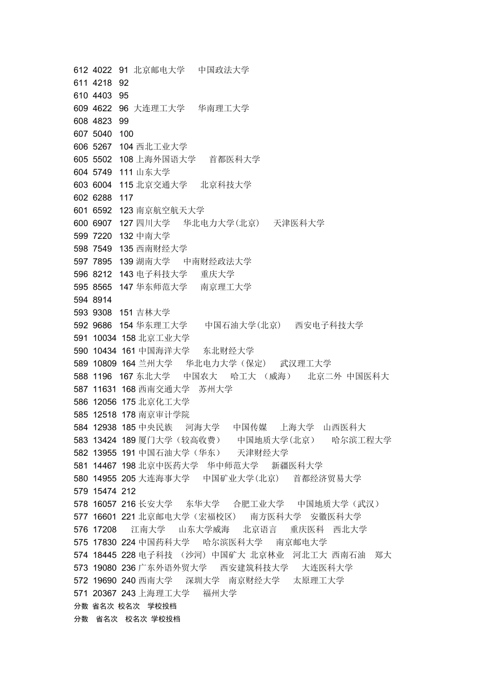 2025理科分数段统计表_第3页