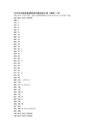 2025理科分数段统计表