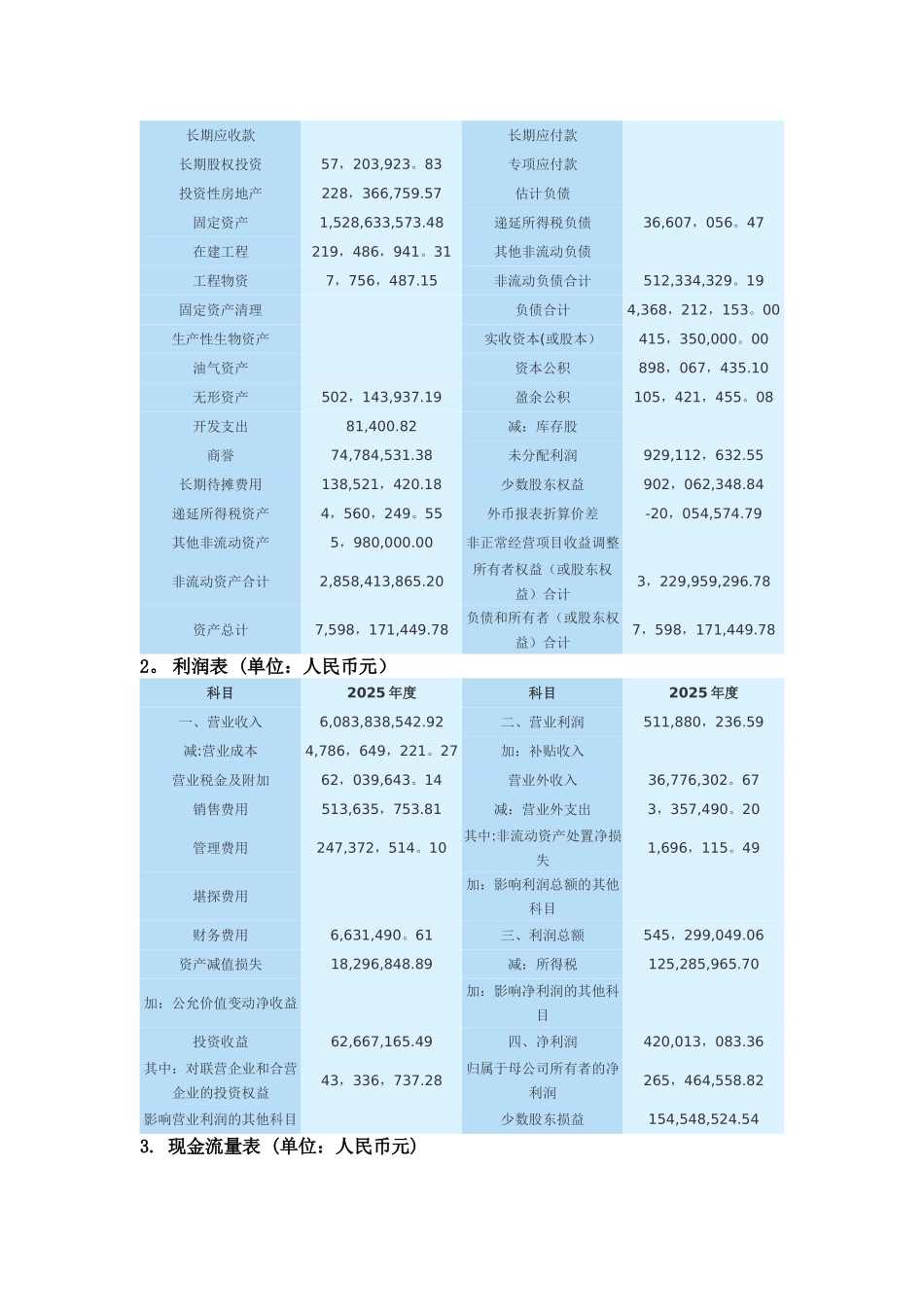 2025电大财务报表分析任务一中青旅偿债能力分析_第2页