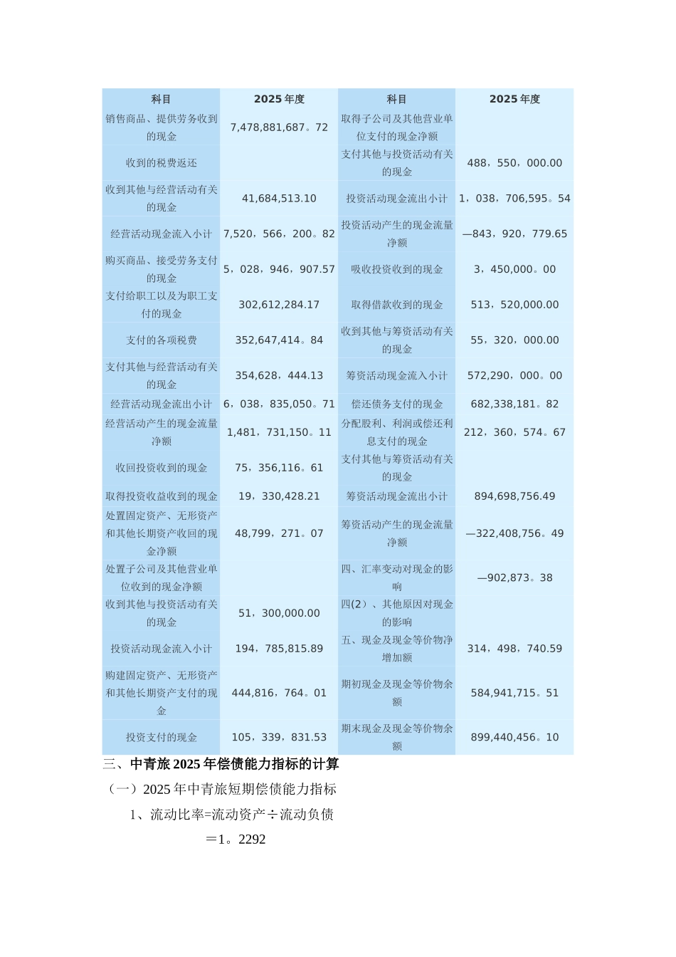 2025电大财务报表分析任务一中青旅偿债能力分析_第3页
