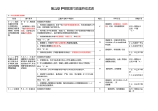 2025等级医院评审标准
