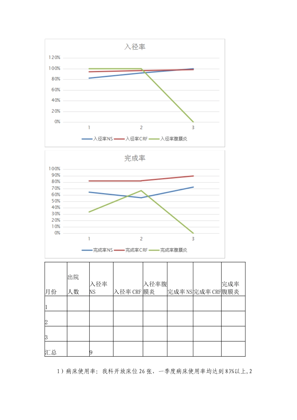 2025科室第一季度医疗质量分析总结_第3页