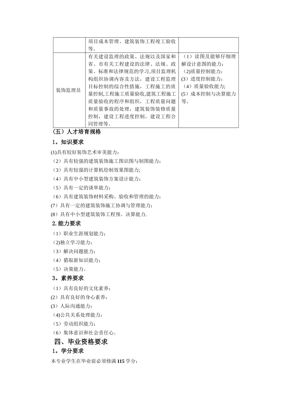 2025级建筑装饰工程技术专业人才培养方案_第2页