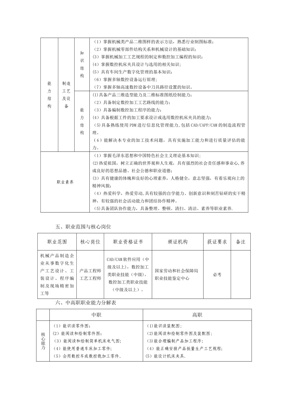 2025级数控技术专业五年一贯制人才培养方案_第2页