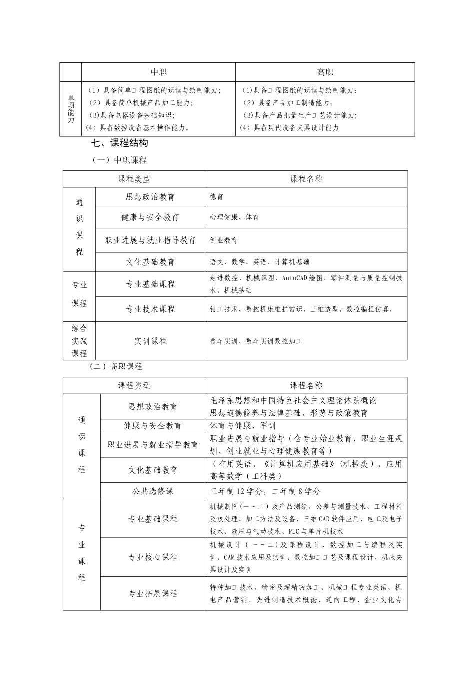 2025级数控技术专业五年一贯制人才培养方案_第3页