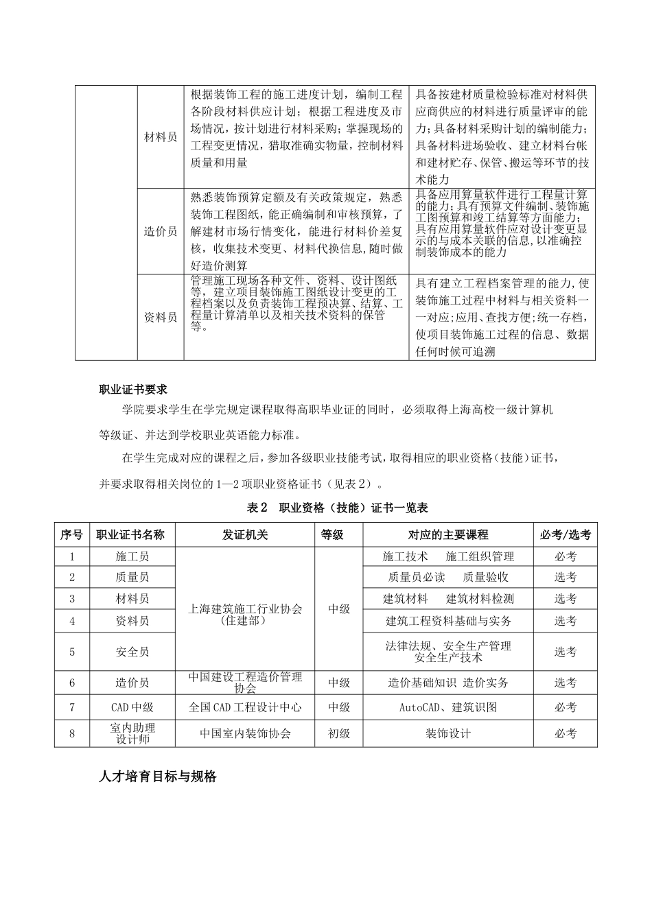 2025级建筑装饰工程技术专业人才培养方案20250530_第3页