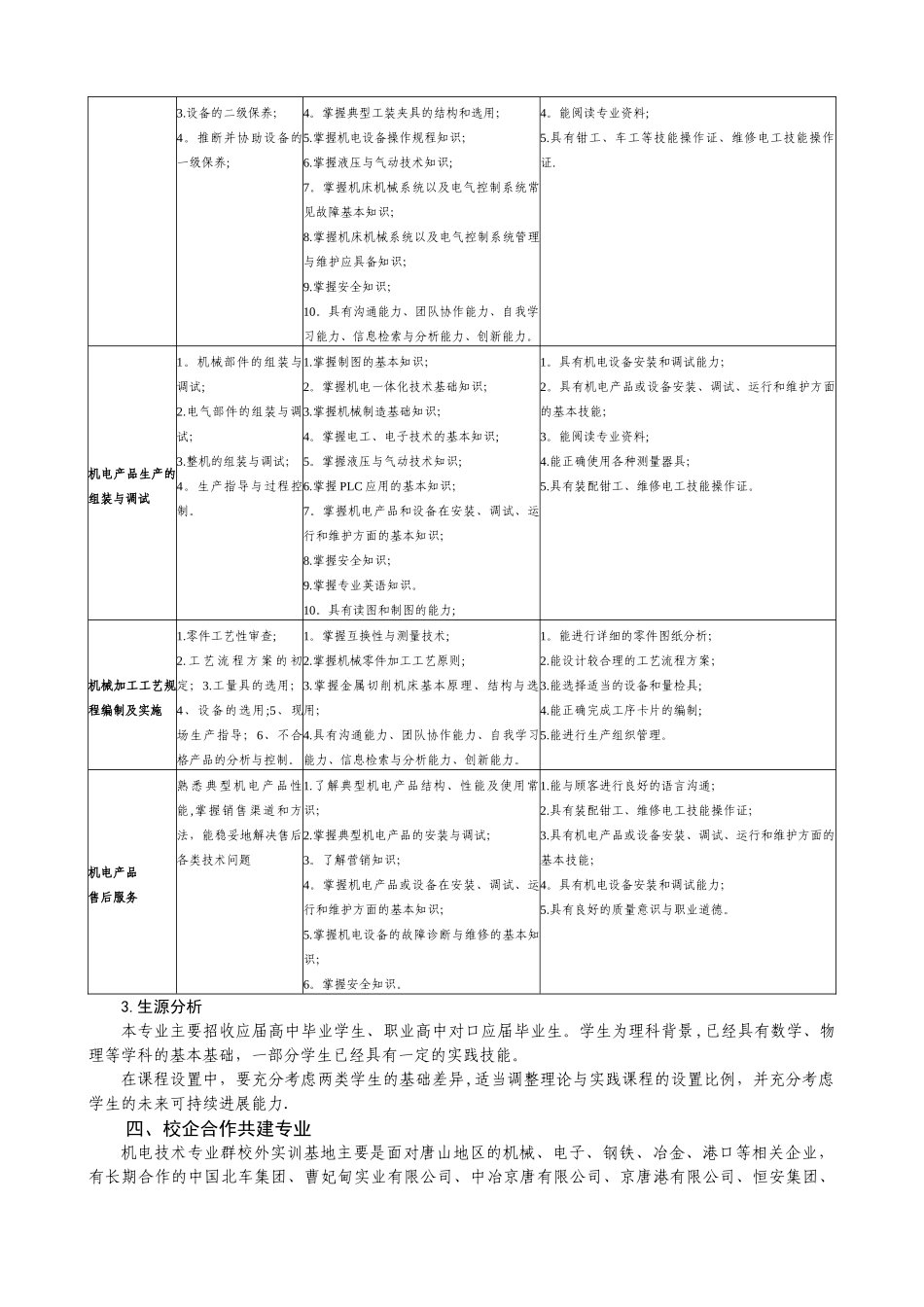 2025级机电一体化技术专业人才培养方案新2_第2页