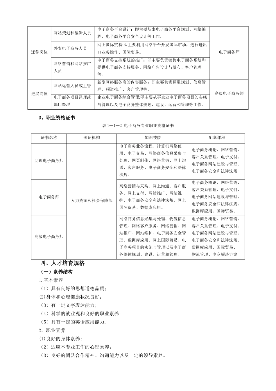 2025级电子商务专业人才培养方案_第3页