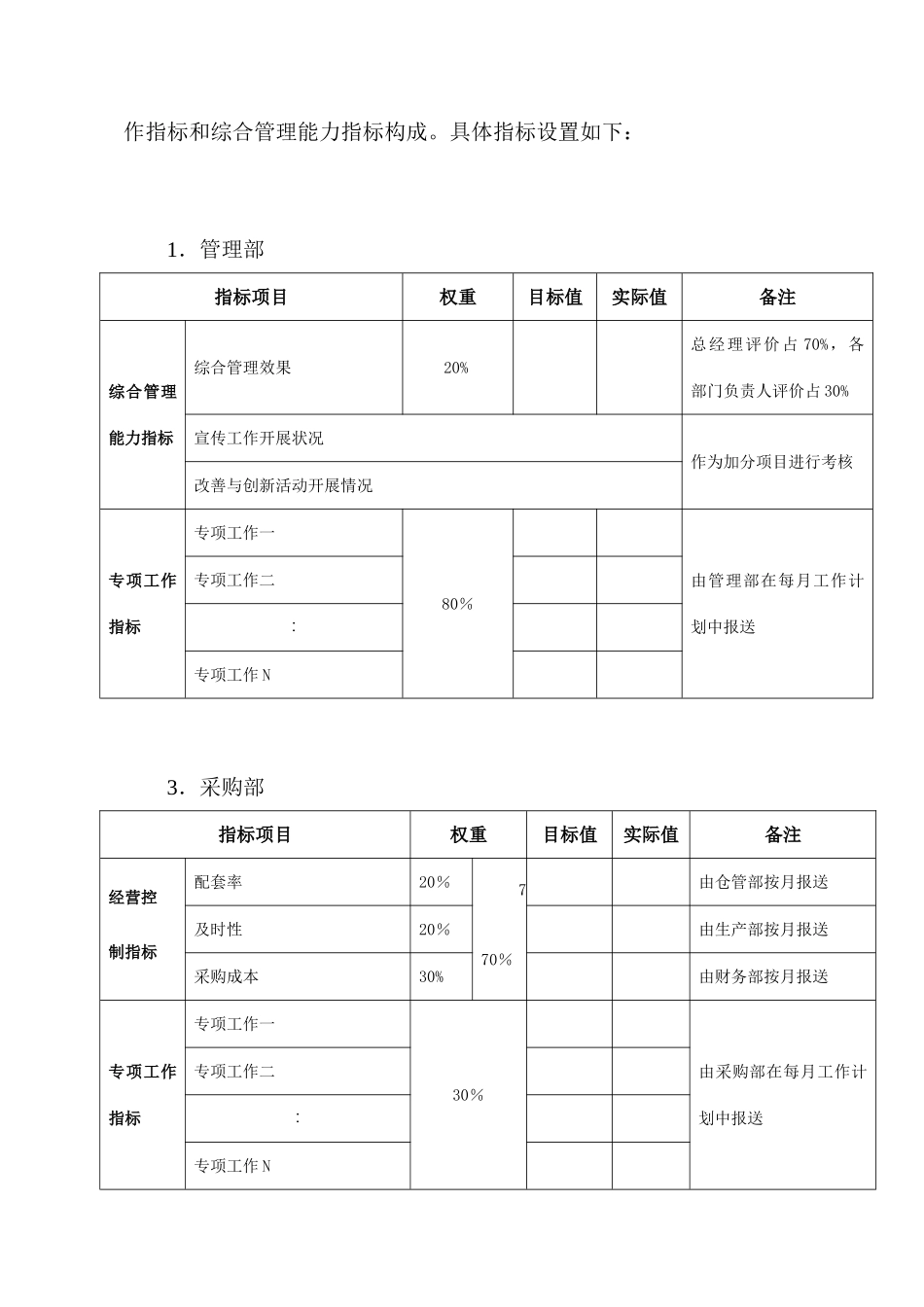2025绩效考评规章管理制度_第3页