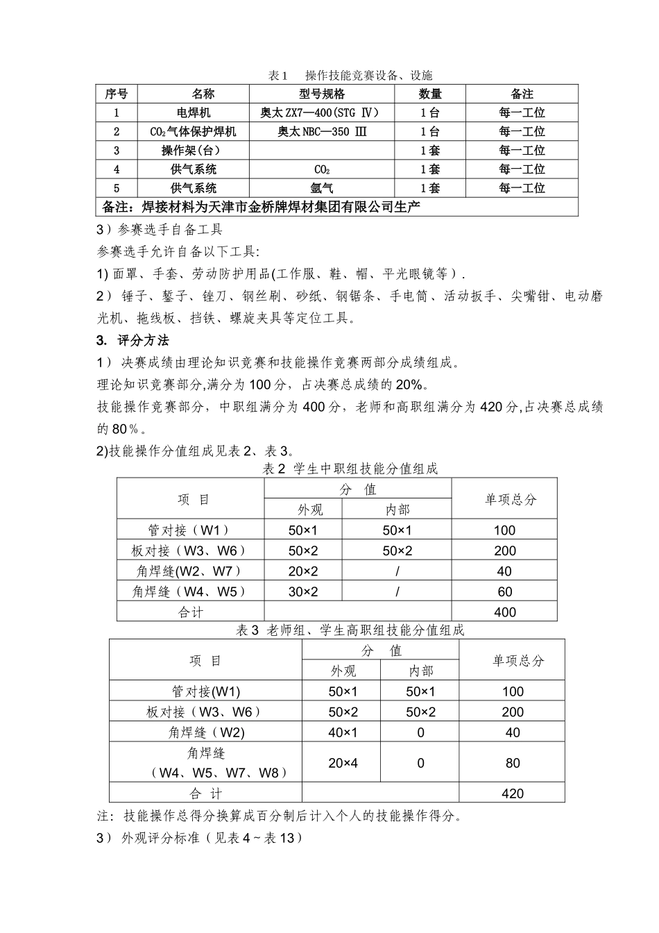 2025职教焊工技术文件_第2页