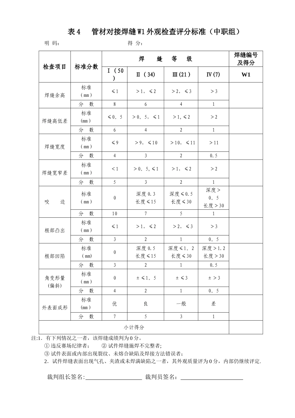 2025职教焊工技术文件_第3页
