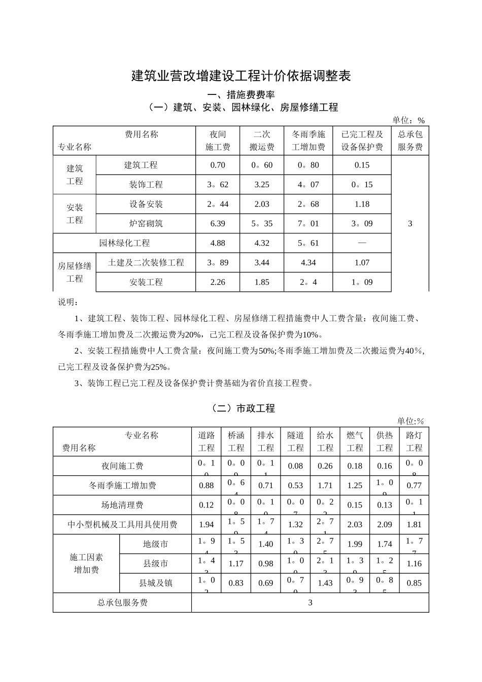2025营改增后取费调整_第1页