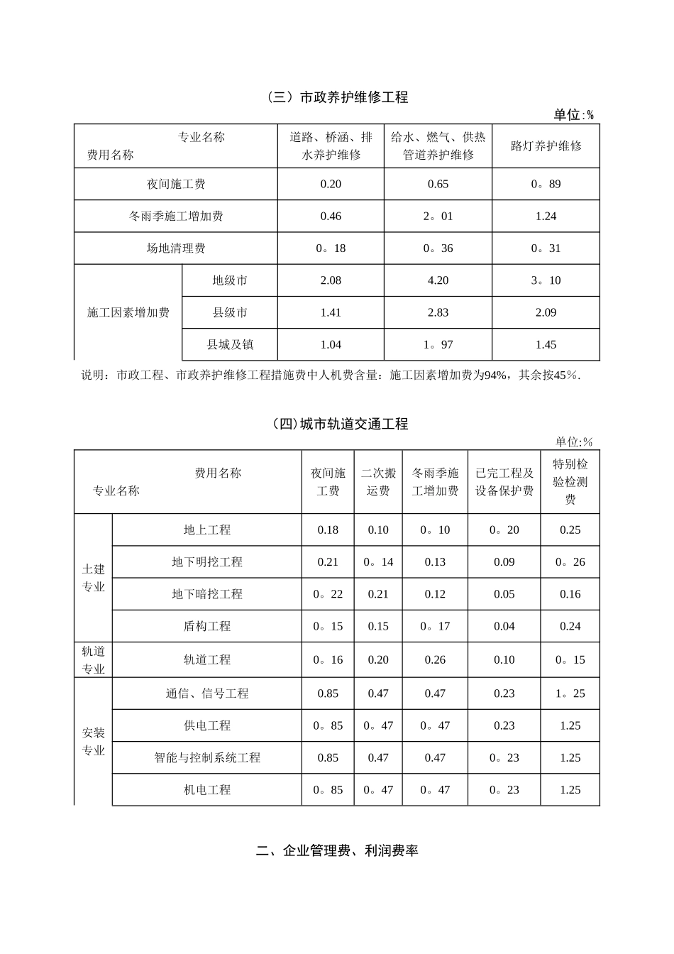 2025营改增后取费调整_第2页