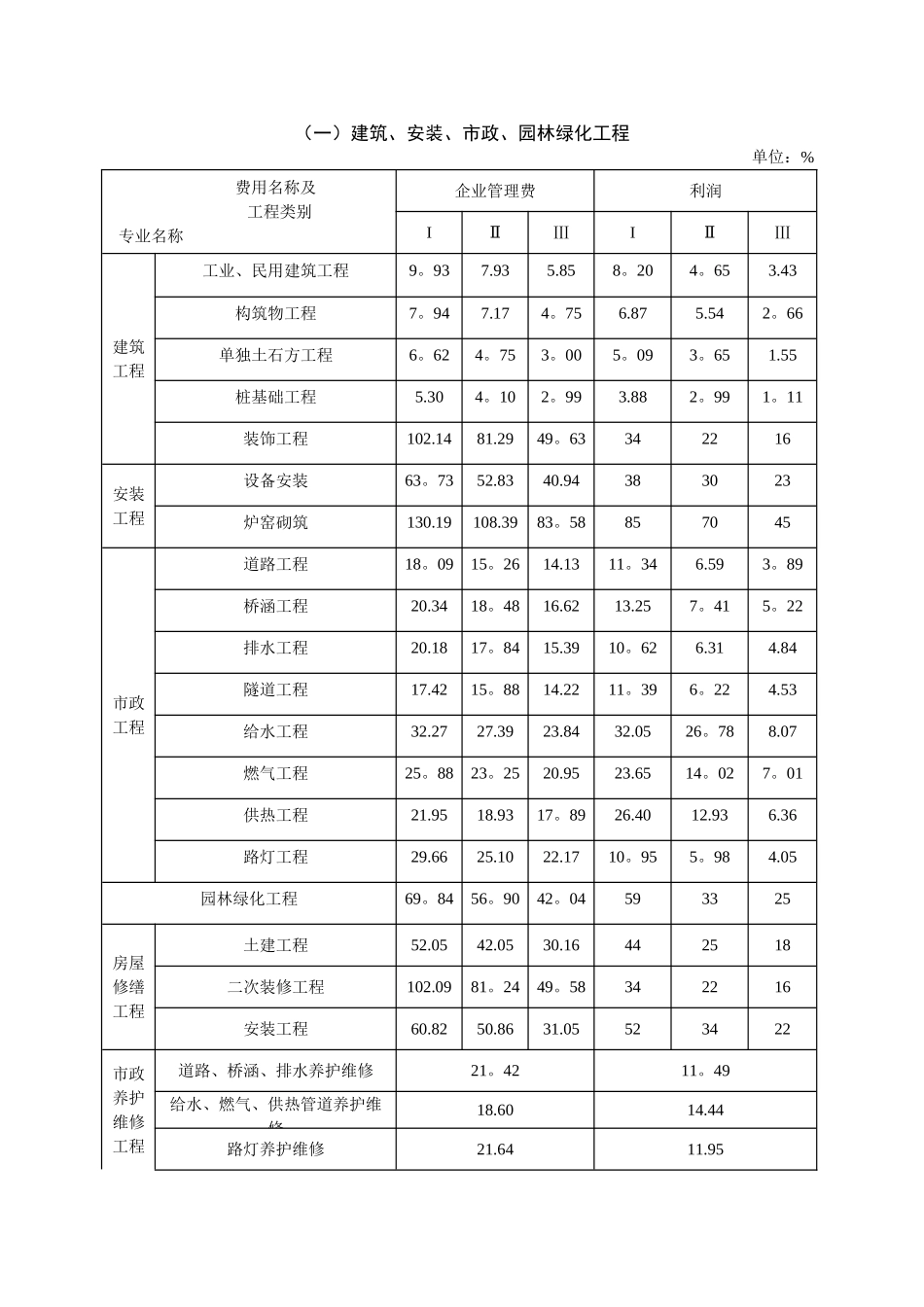 2025营改增后取费调整_第3页