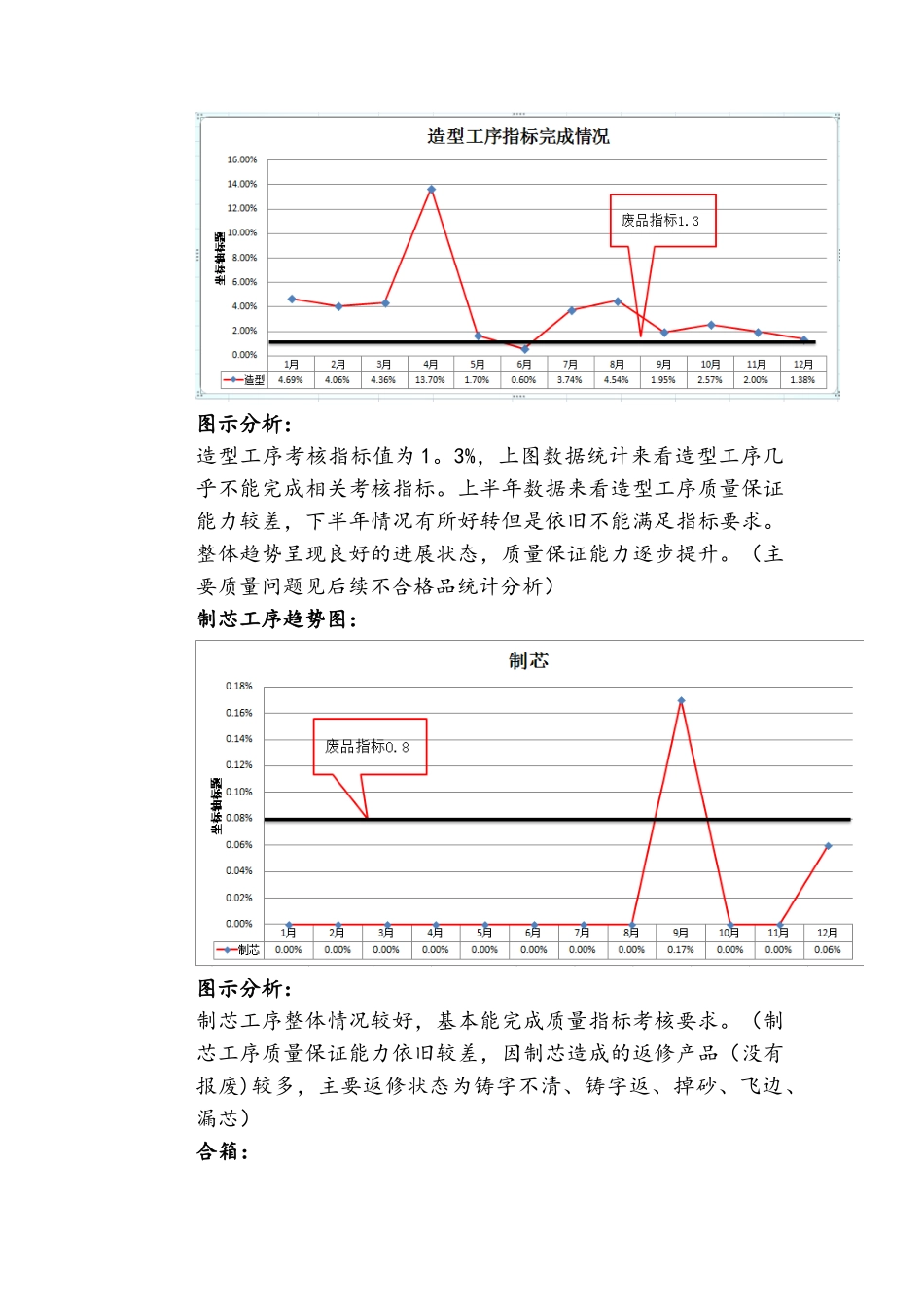 2025质量部管理评审输入报告_第3页