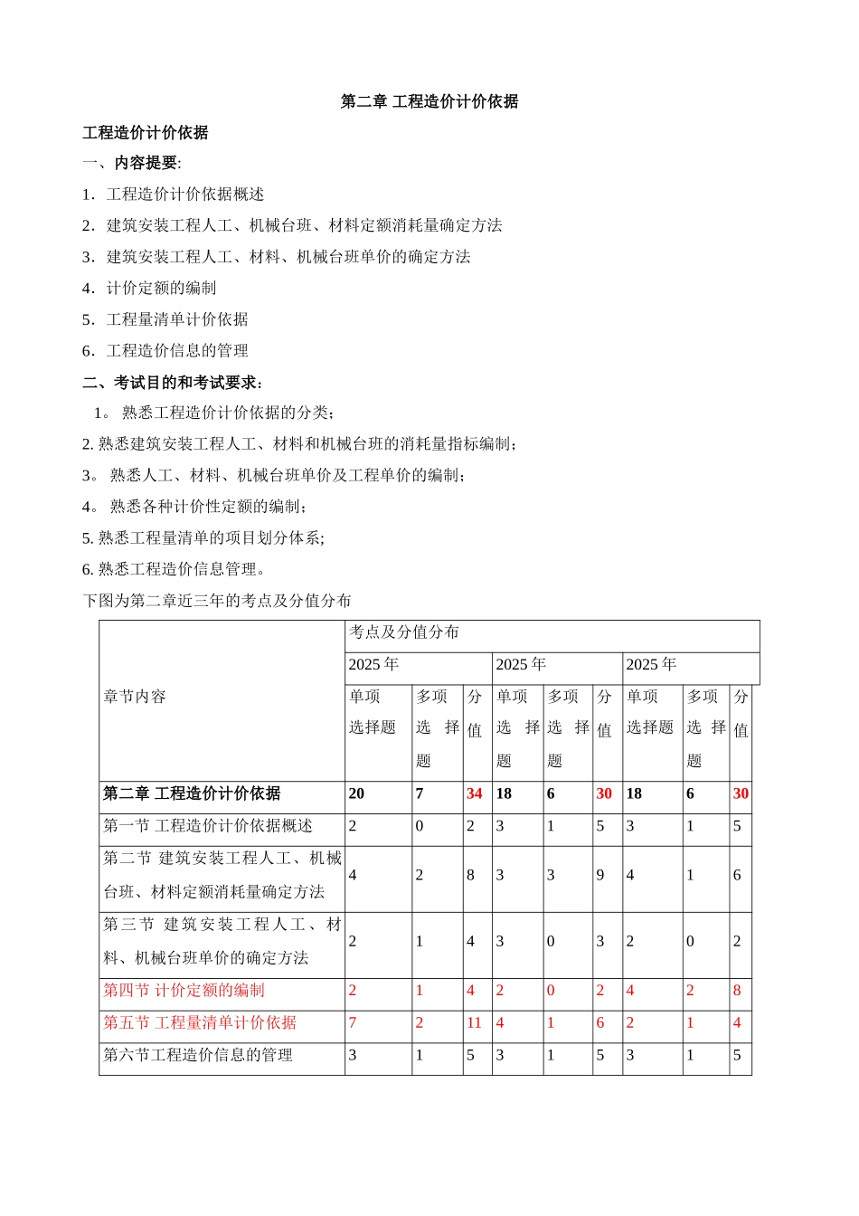 2025造价师冲刺《工程造价计价与控制》第2章工程造价计价依据_第1页
