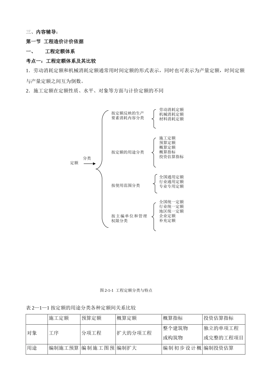 2025造价师冲刺《工程造价计价与控制》第2章工程造价计价依据_第2页