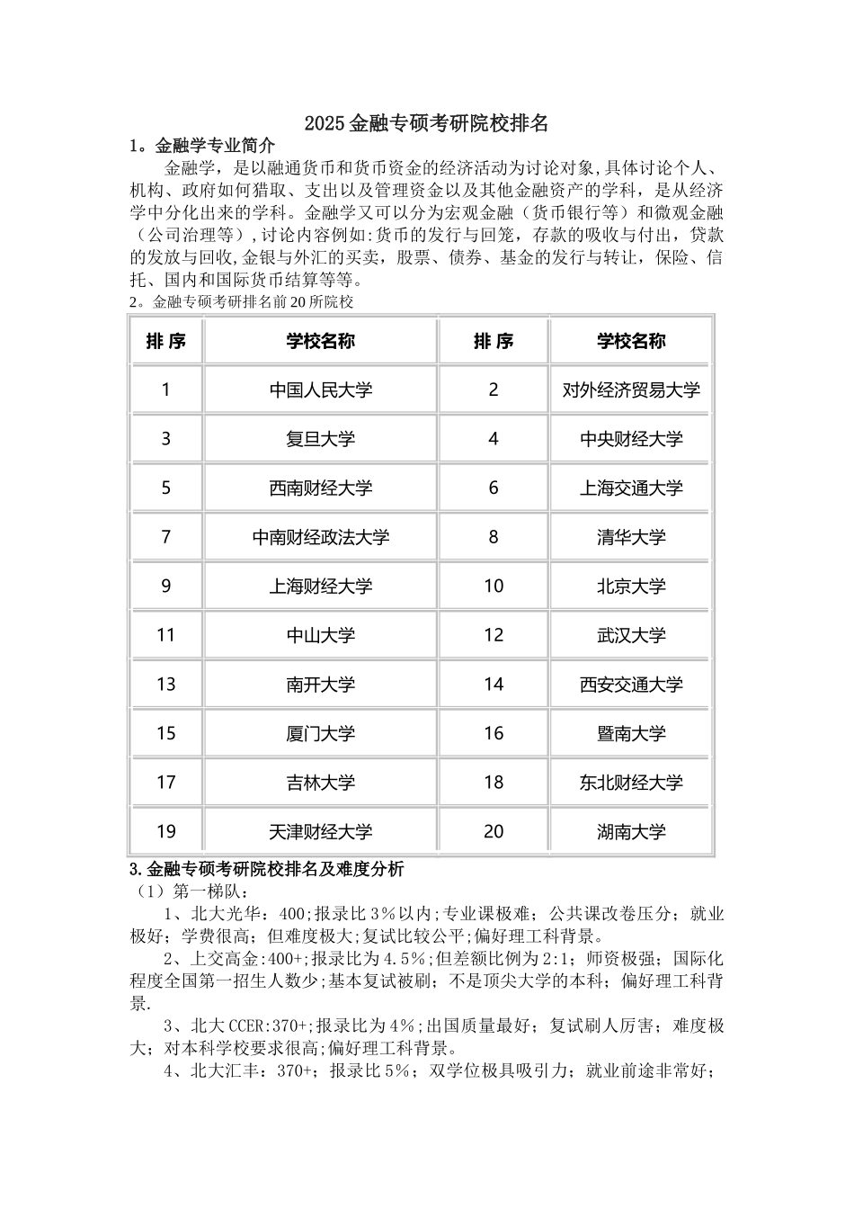 2025金融专硕考研院校排名_第1页