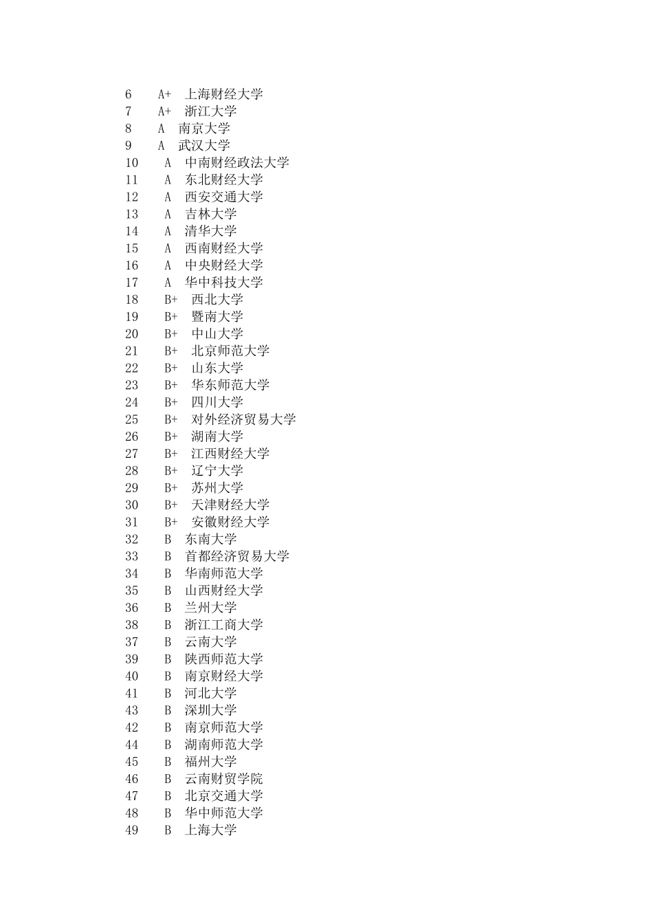 2025金融专硕考研院校排名_第3页