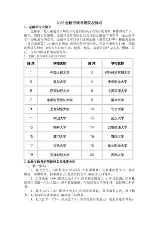 2025金融专硕考研院校排名