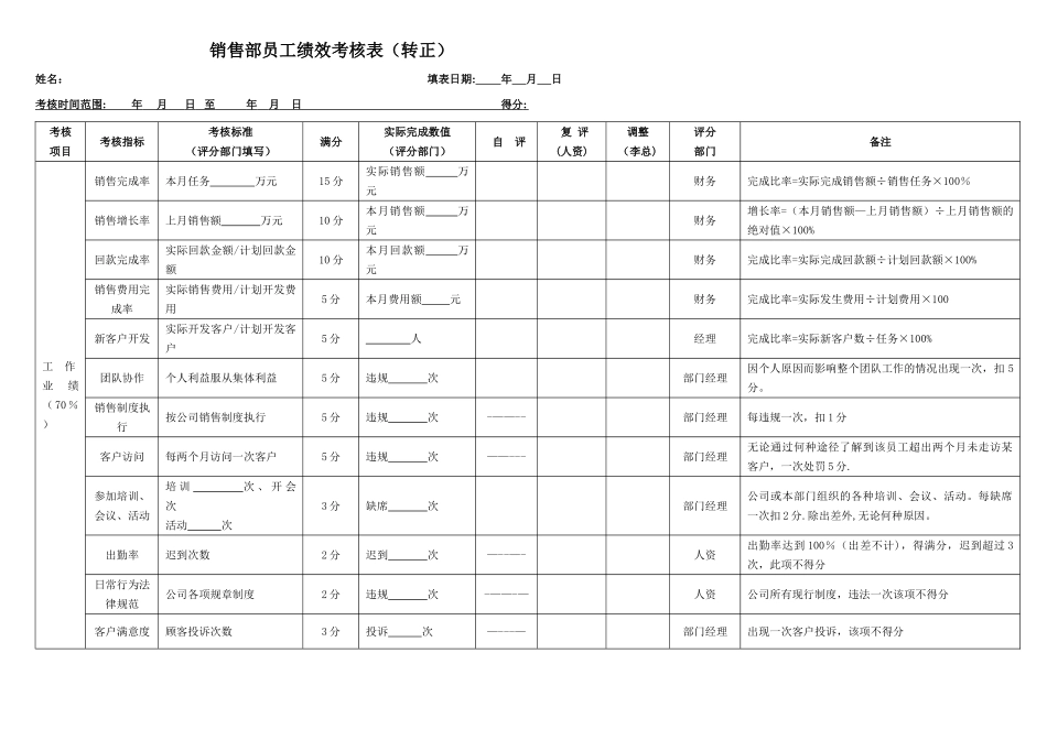 2025销售人员绩效考核表_第1页