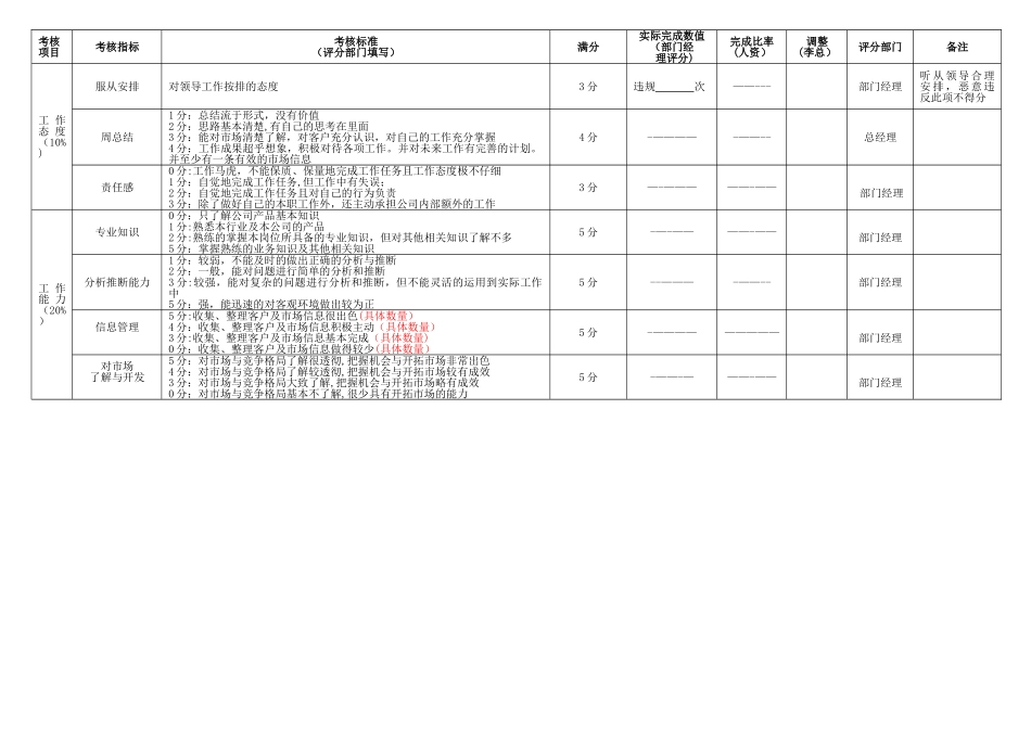 2025销售人员绩效考核表_第2页