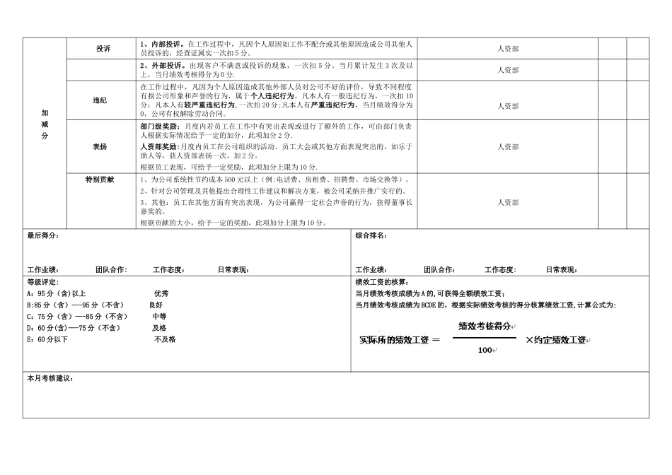 2025销售人员绩效考核表_第3页