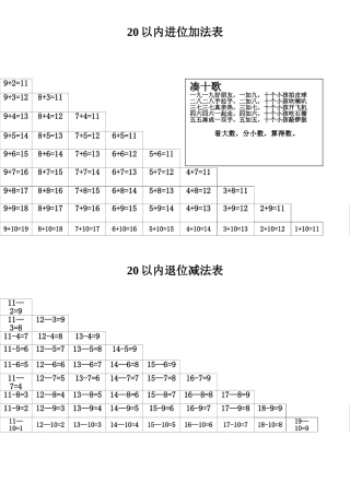 20以内进位加法表和退位减法表
