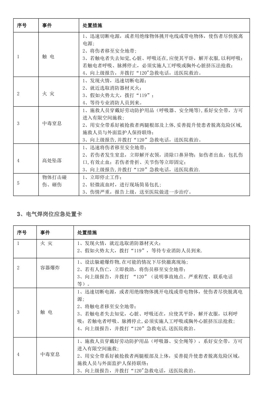 20个典型作业岗位应急处置卡+43种职业病危害告知卡+20类岗位危险源告知卡_第2页