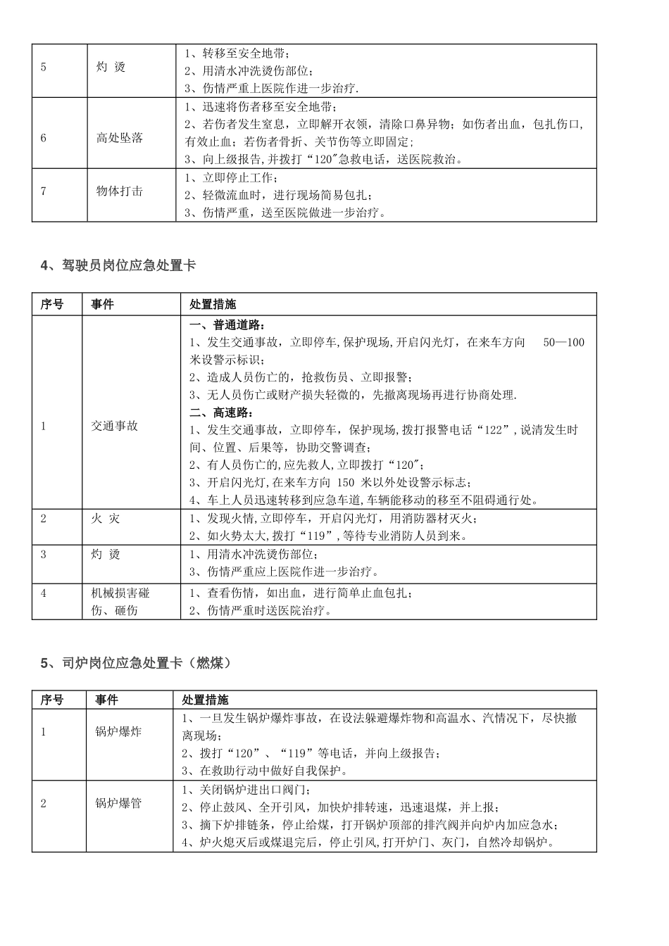 20个典型作业岗位应急处置卡+43种职业病危害告知卡+20类岗位危险源告知卡_第3页