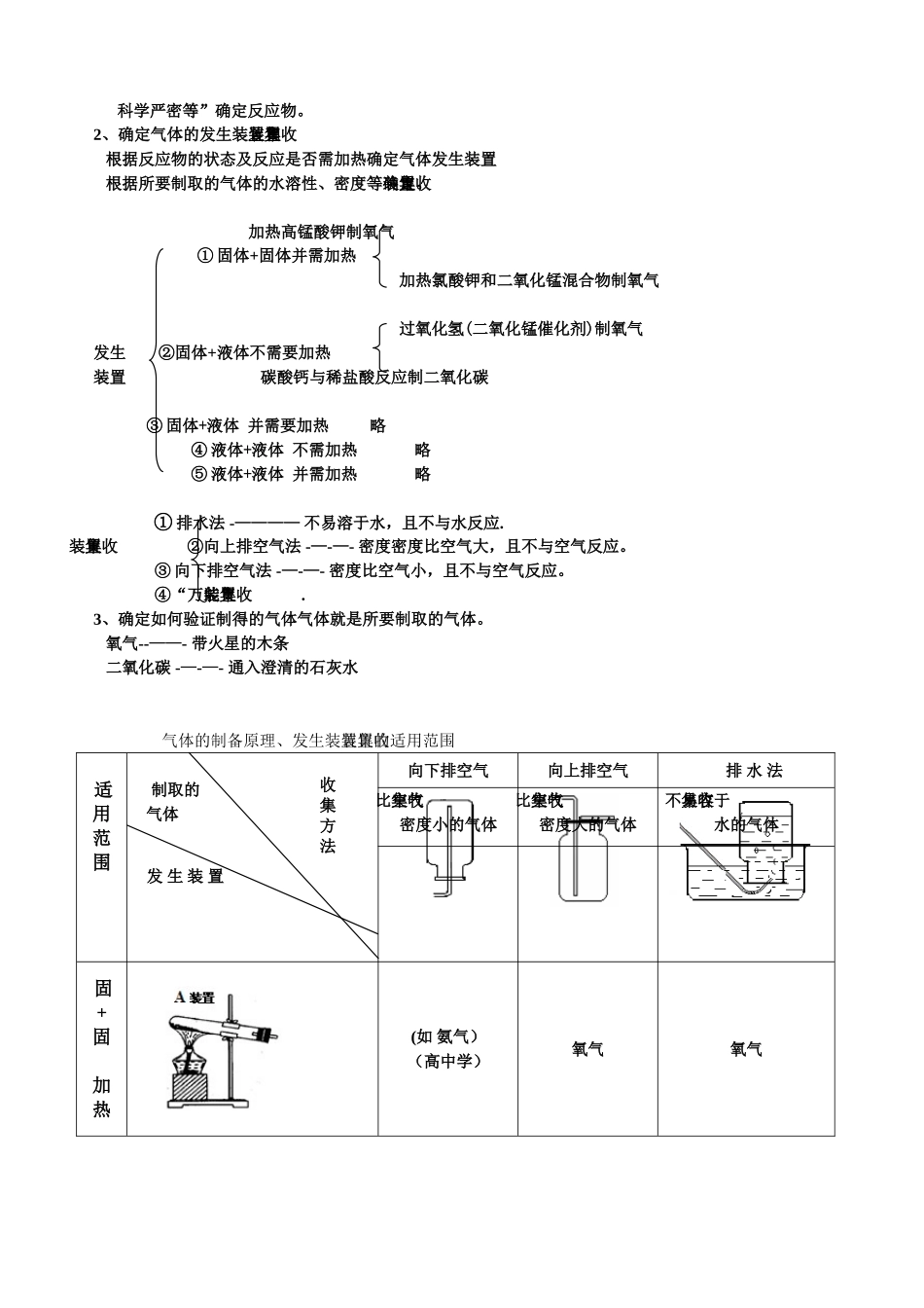 20气体制取及装置适用范围_第2页