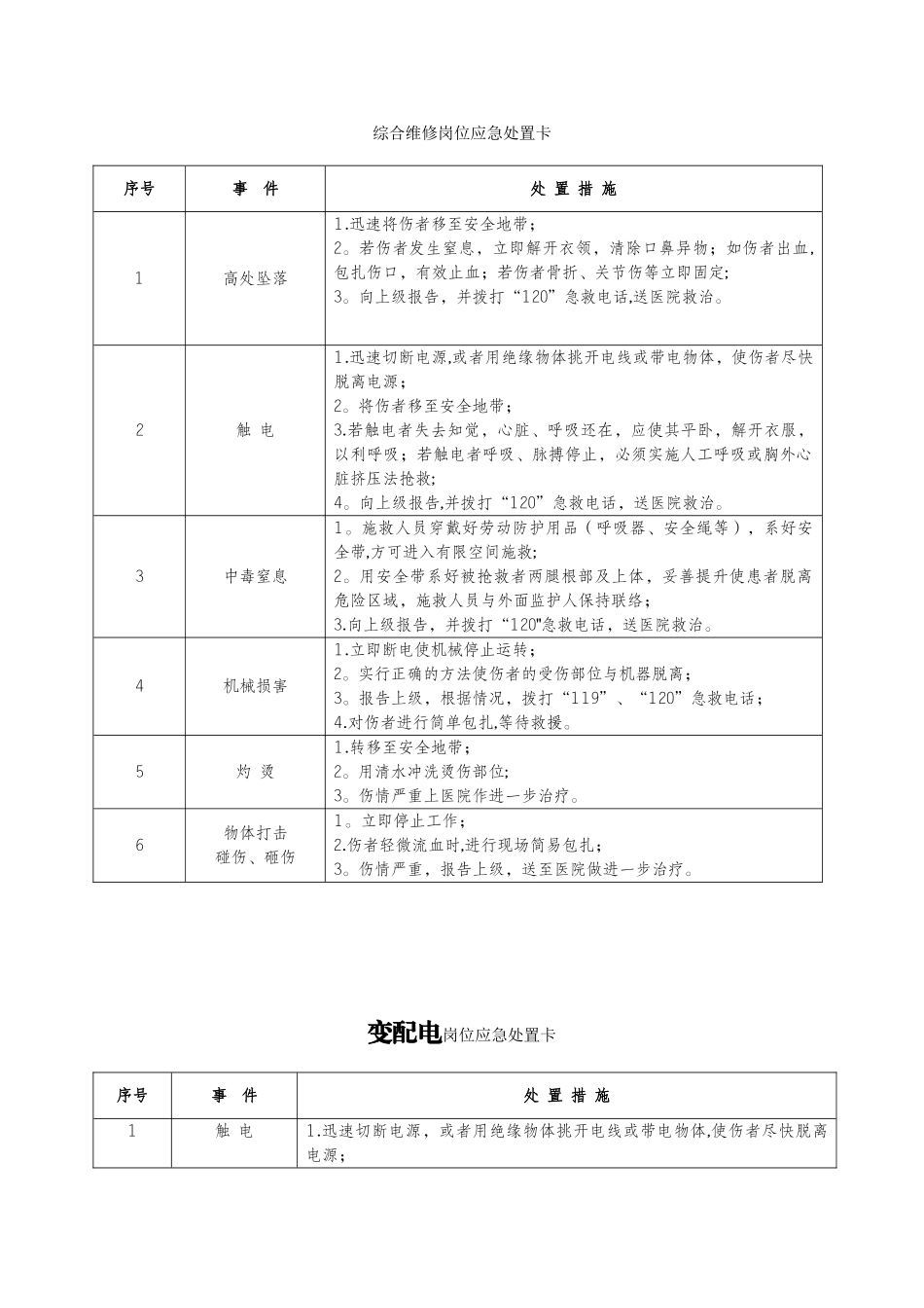 20种典型作业岗位应急处置卡_第1页