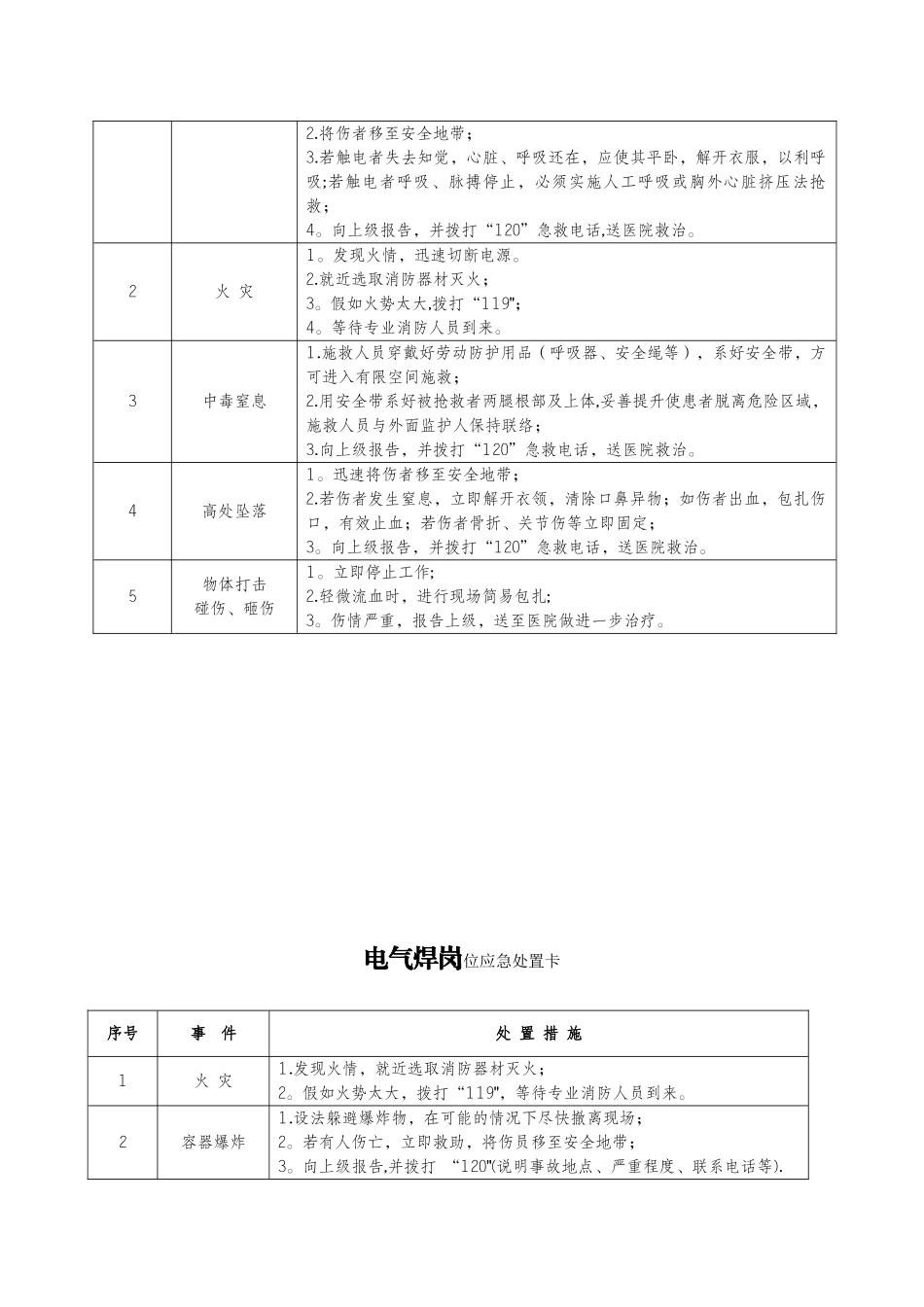 20种典型作业岗位应急处置卡_第2页