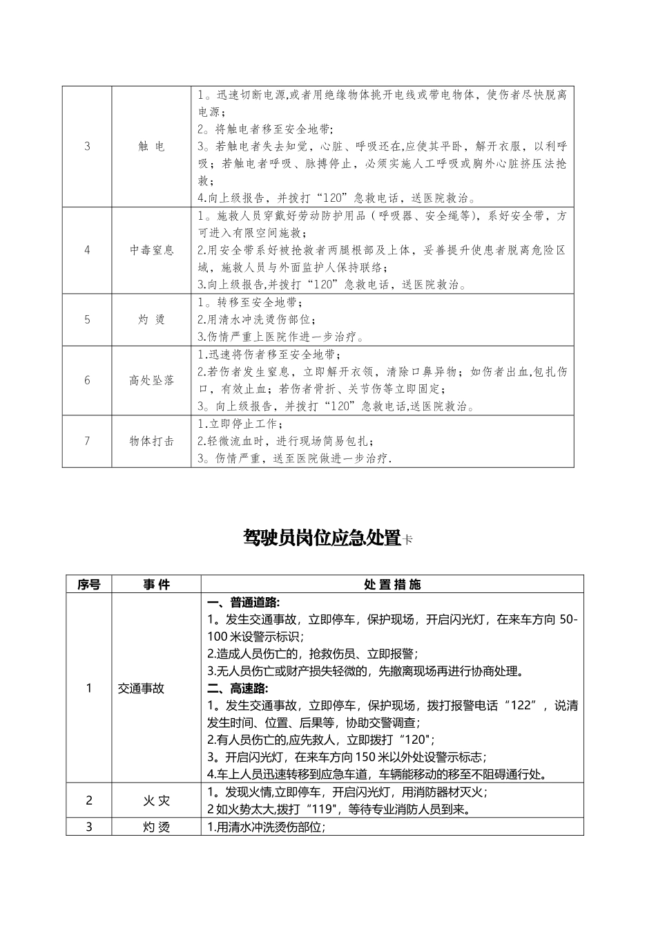 20种典型作业岗位应急处置卡_第3页