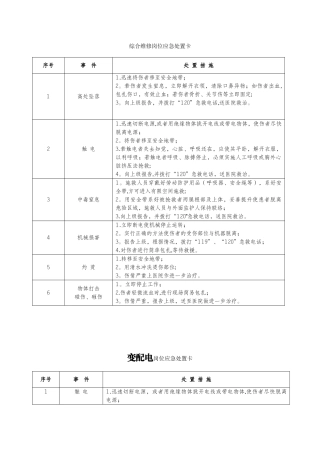 20种典型作业岗位应急处置卡